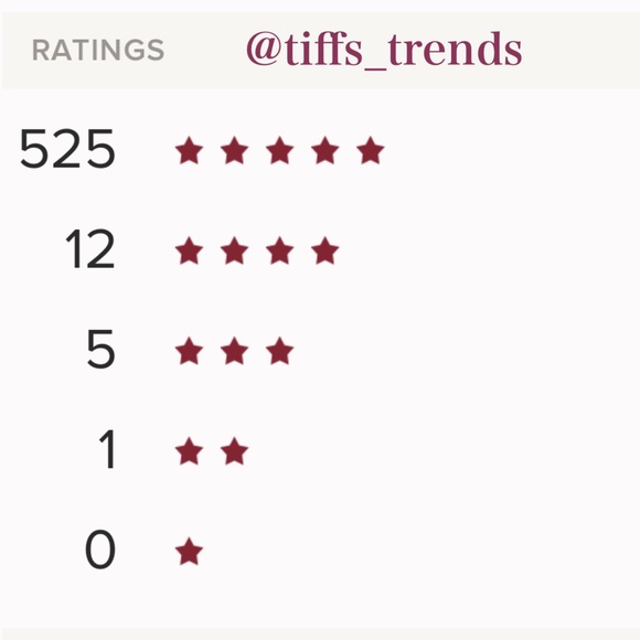 POSH AMBASSADOR•POSH STATS FOR @TIFFS_TRENDS - Picture 2 of 5